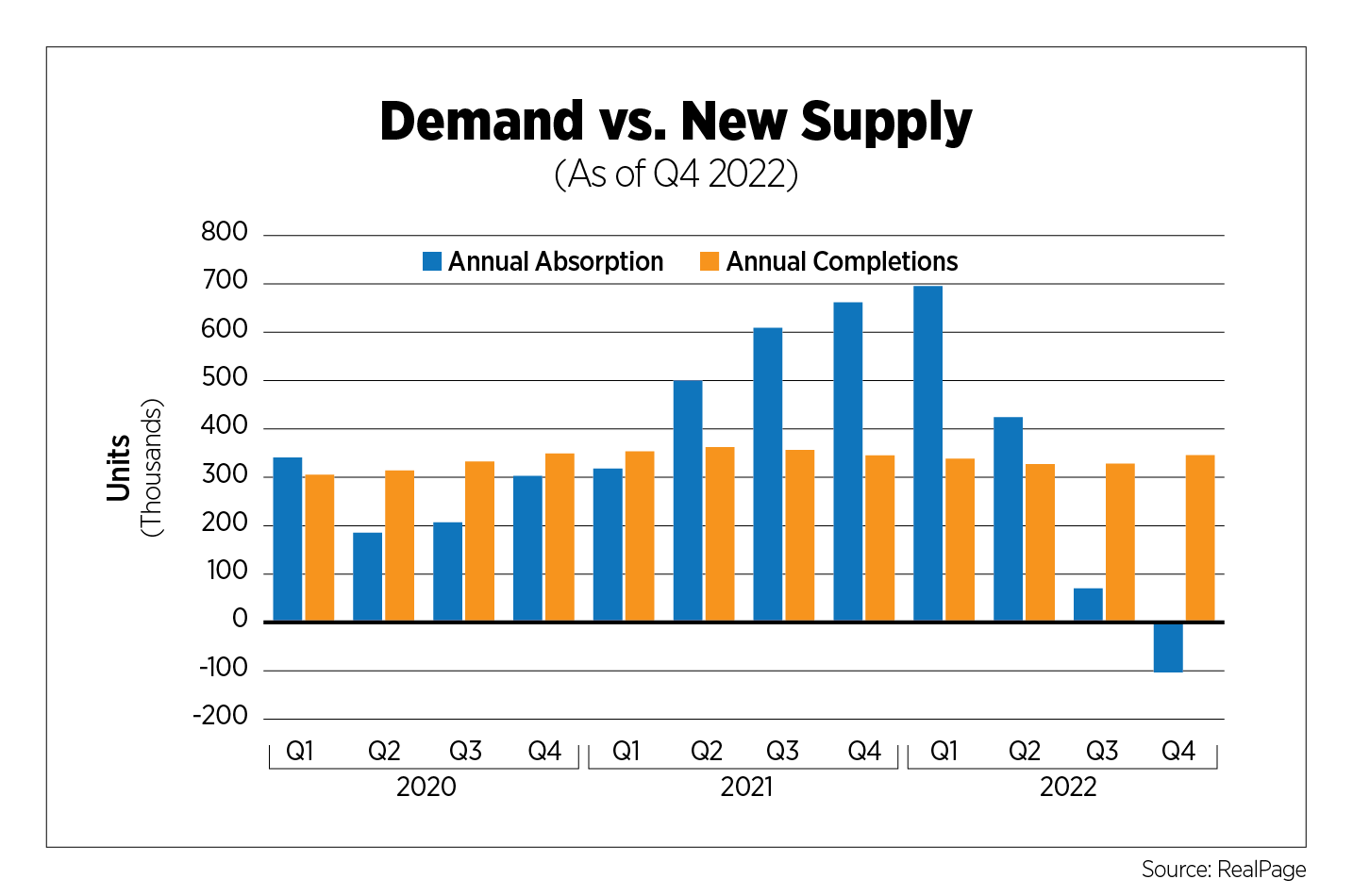 Apartment Market Pulse Winter 2023 - North Dakota Apartment Association